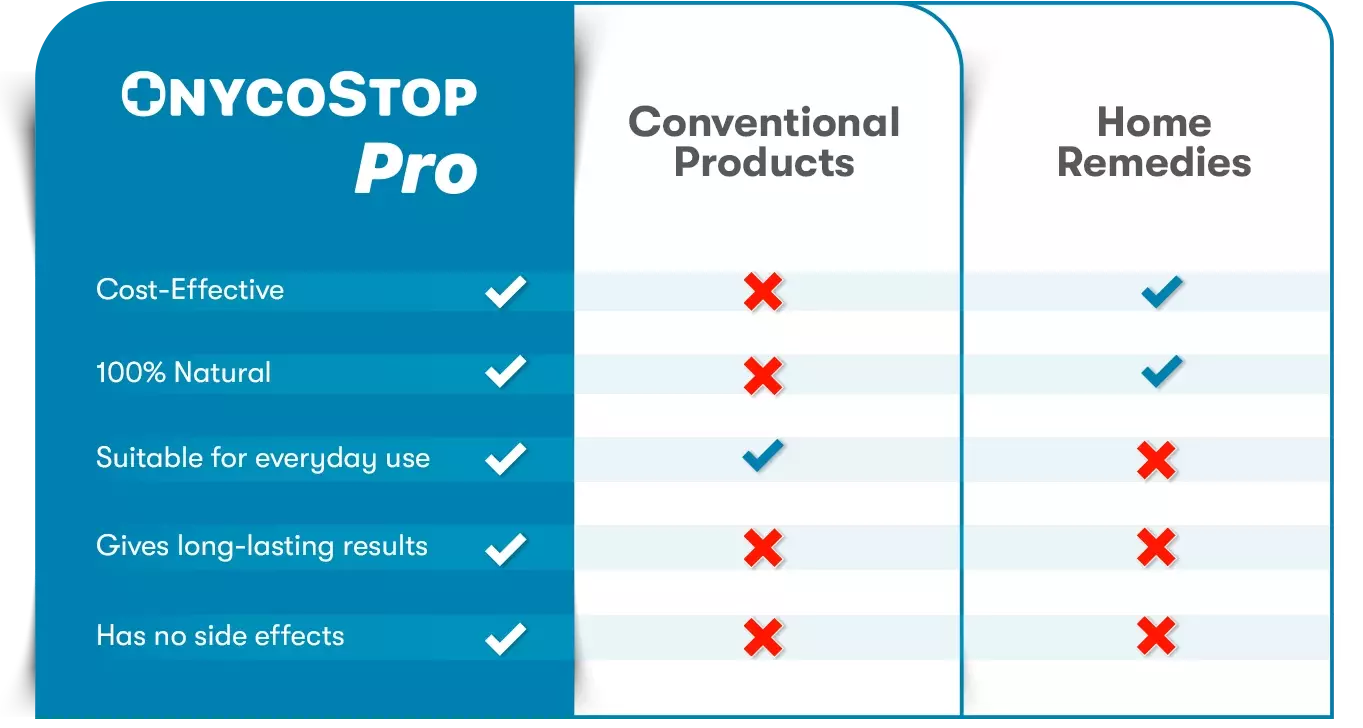 OnycoStop Pro vs. Conventional Fungal Treatments