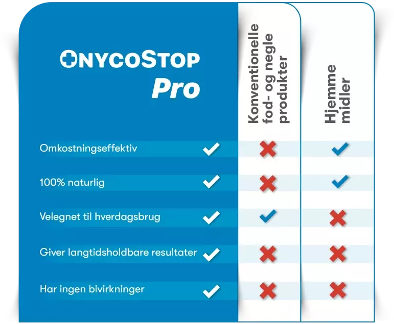 OnycoStop Pro vs. konventionelle svampebehandlinger