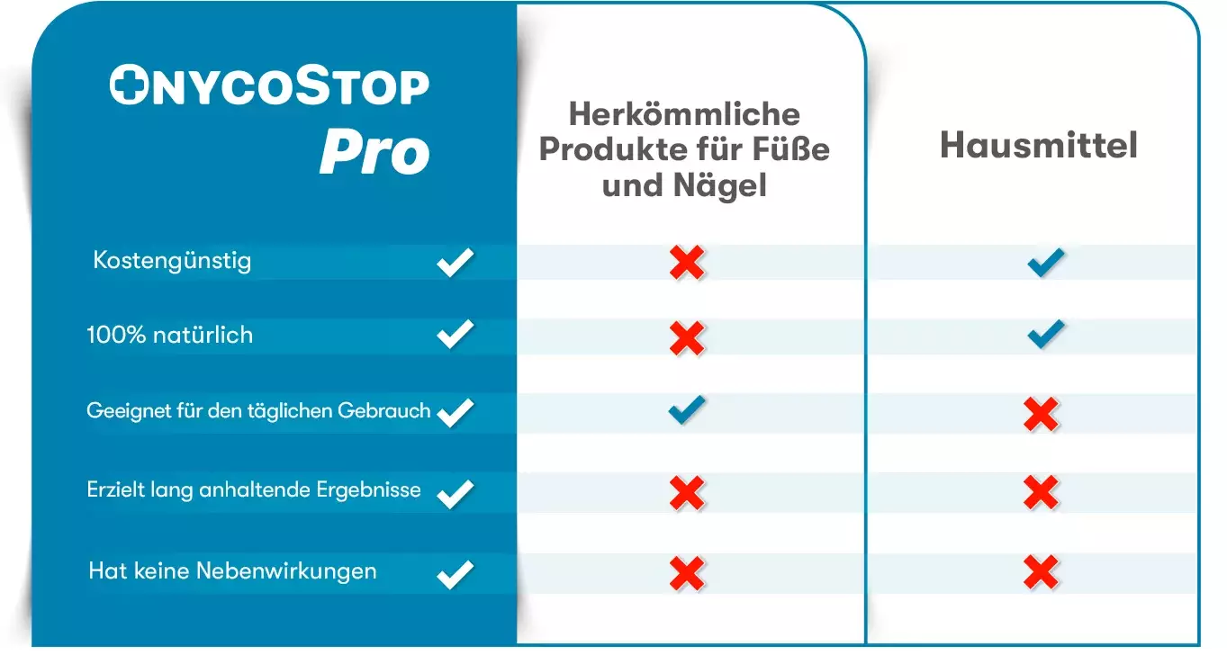 OnycoStop Pro vs. herkömmliche Pilzbehandlungen