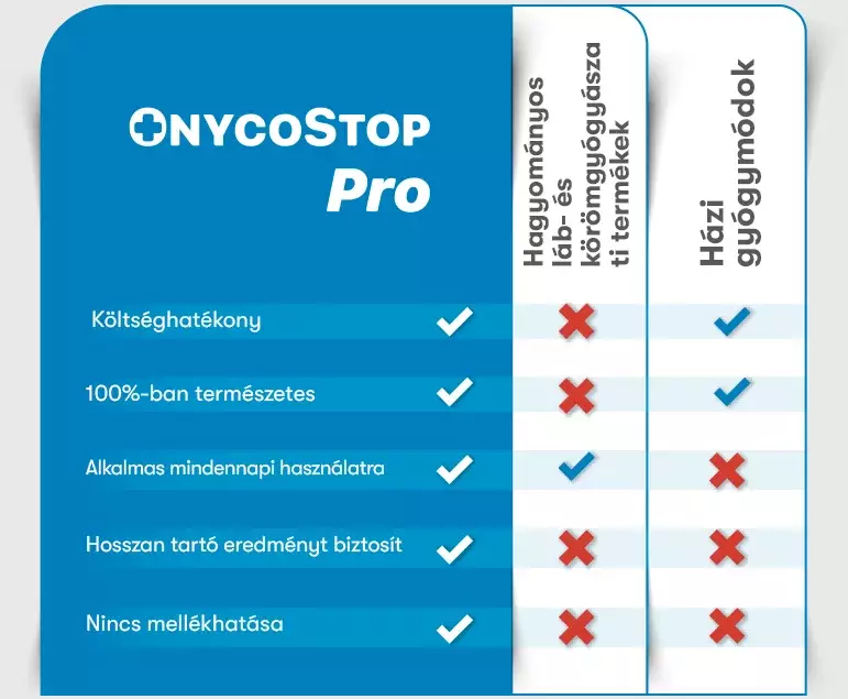 OnycoStop Pro vs. Conventional Fungal Treatments