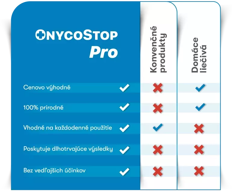 OnycoStop Pro vs. Konvenčné ošetrenia proti plesniam